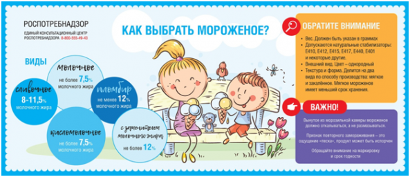 В воронежском Роспотребнадзоре дали советы по выбору вкусного мороженого