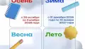 Календарь каникул-2026/27: как отдыхают школьники в Воронеже