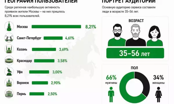 26 млн человек проверили наличие бензина с помощью сервиса Сбера