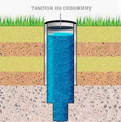 Особенности ликвидации старых водозаборных скважин